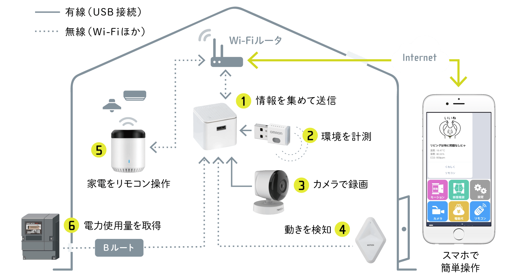 概要図